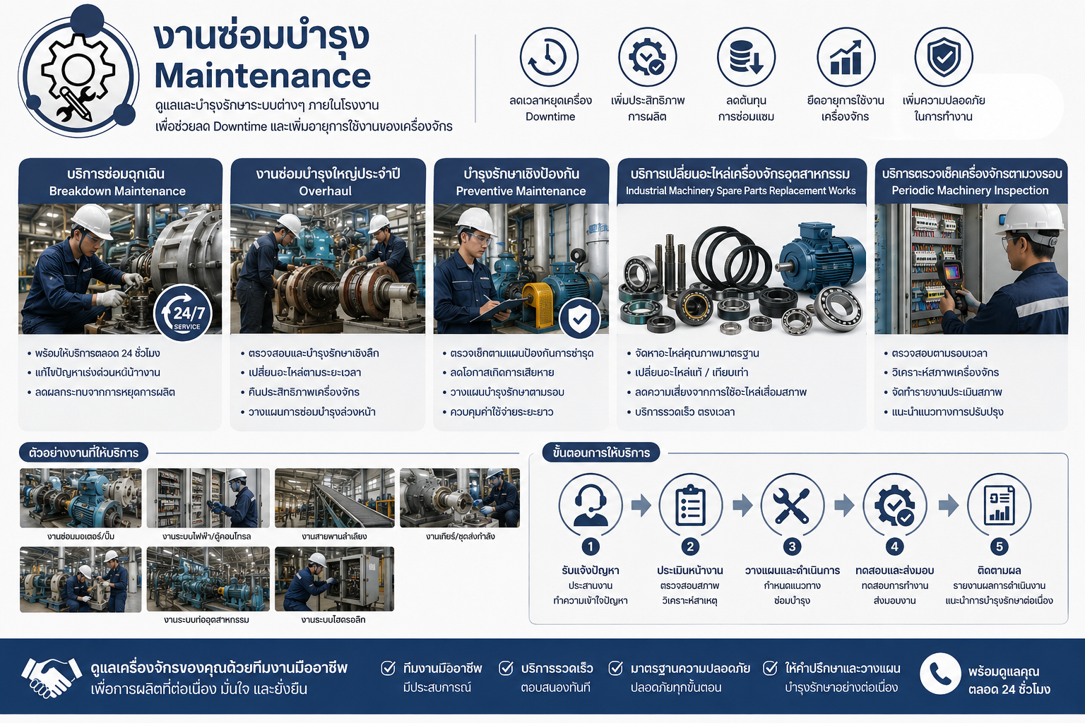 Maintenance3 Maintenance3